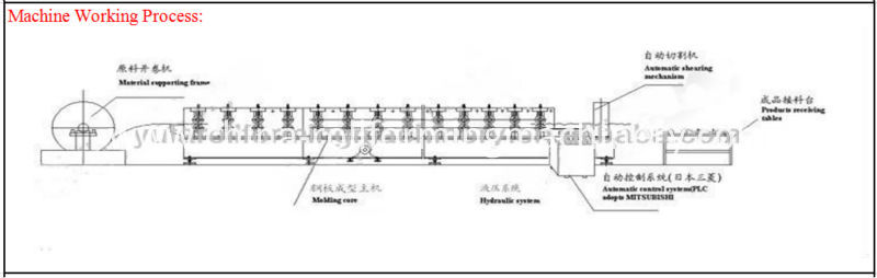 Metal Sheet Forming Machine